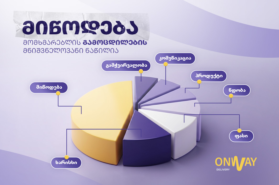 რატომ გახდა მიწოდება მთავარი კონკურენტული უპირატესობა e-commerce-ში